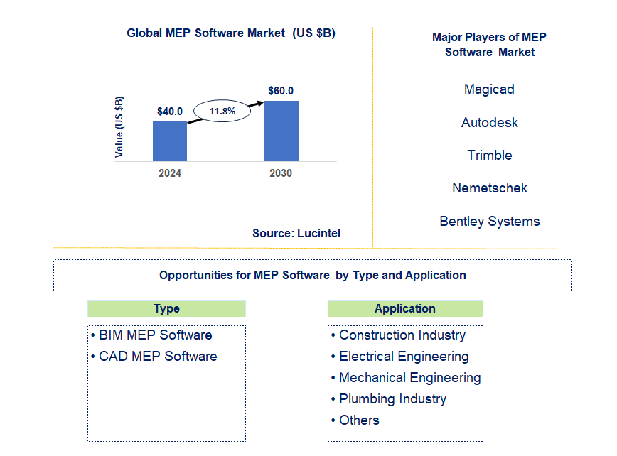 Lms Software Market Trends and Forecast